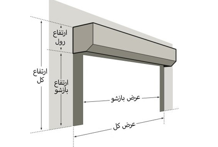 نصب درکرکره برقی